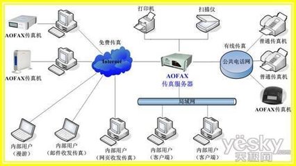 全能何必价高 AOFAX电子传真服务系统热销背后的计算机系统服务新趋势