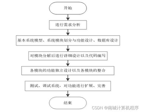 基于SSM的校园防疫服务管理系统设计与实现