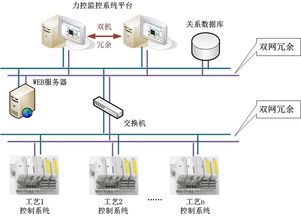 力控组态软件在冶炼厂制酸系统中的应用