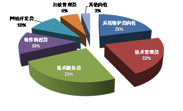 融合数智未来 计算机应用技术（网络技术服务专业）权威分析