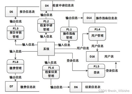 基于ssm查收查引信息管理系统 计算机毕设 附源码40588